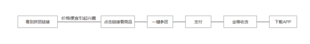 赋(fù)予(yǔ)APP会说话的能力(lì),让(ràng)产品自带传播属性